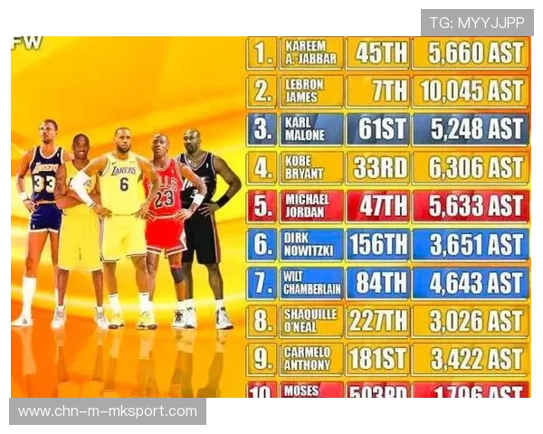 NBA球员赛季数据比较，nba赛季球员得分排名